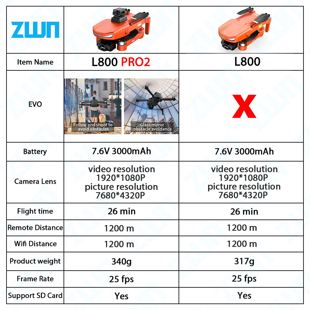 L800 pro 2 profession elle Dro – Rc Hobby Wholesale Bewertung und Preis