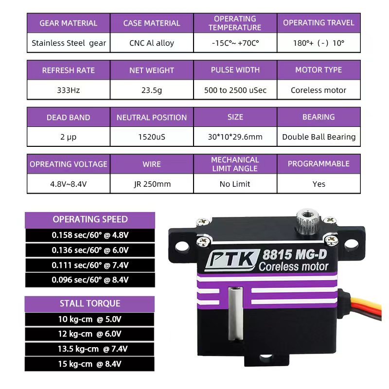 PTK 8815 MG-D Digitales progra – Rc Hobby Wing Bewertung und Preis